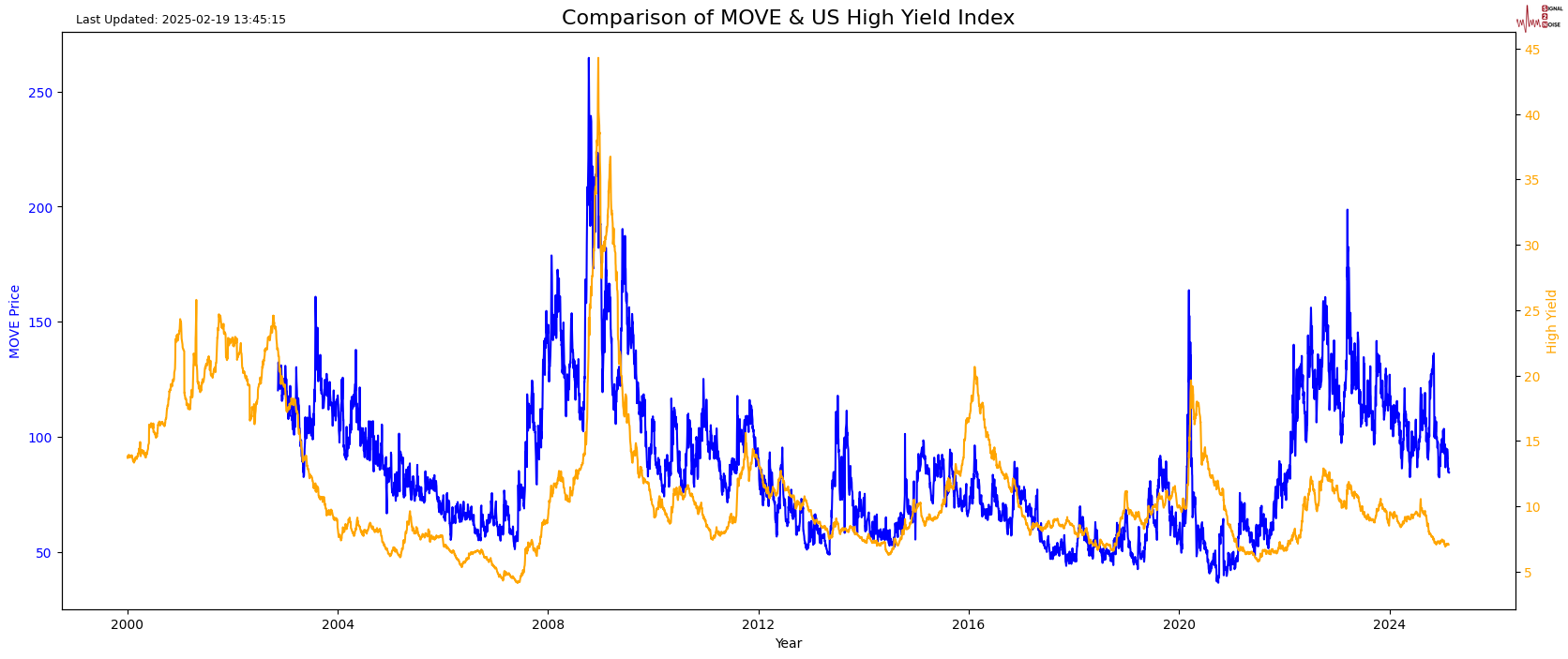橡胶市场因全球贸易担忧回落