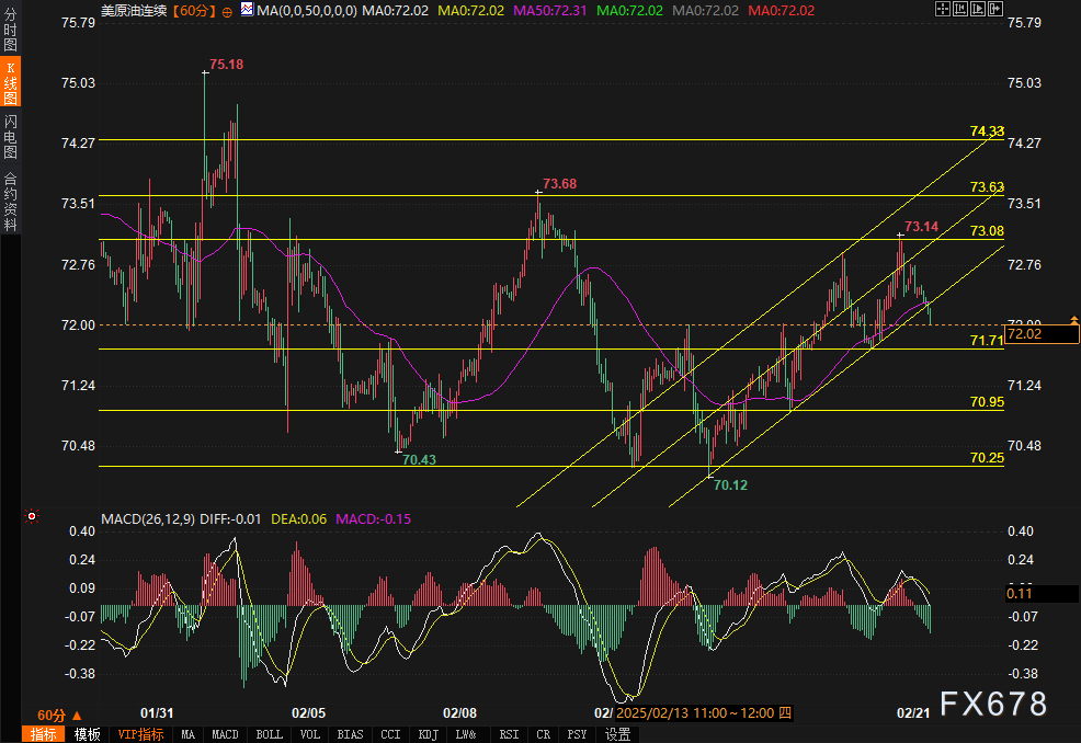 美国农业部(USDA)展望论坛:预计2025年美国棉花期末库存为480万包,产量为1460万包。