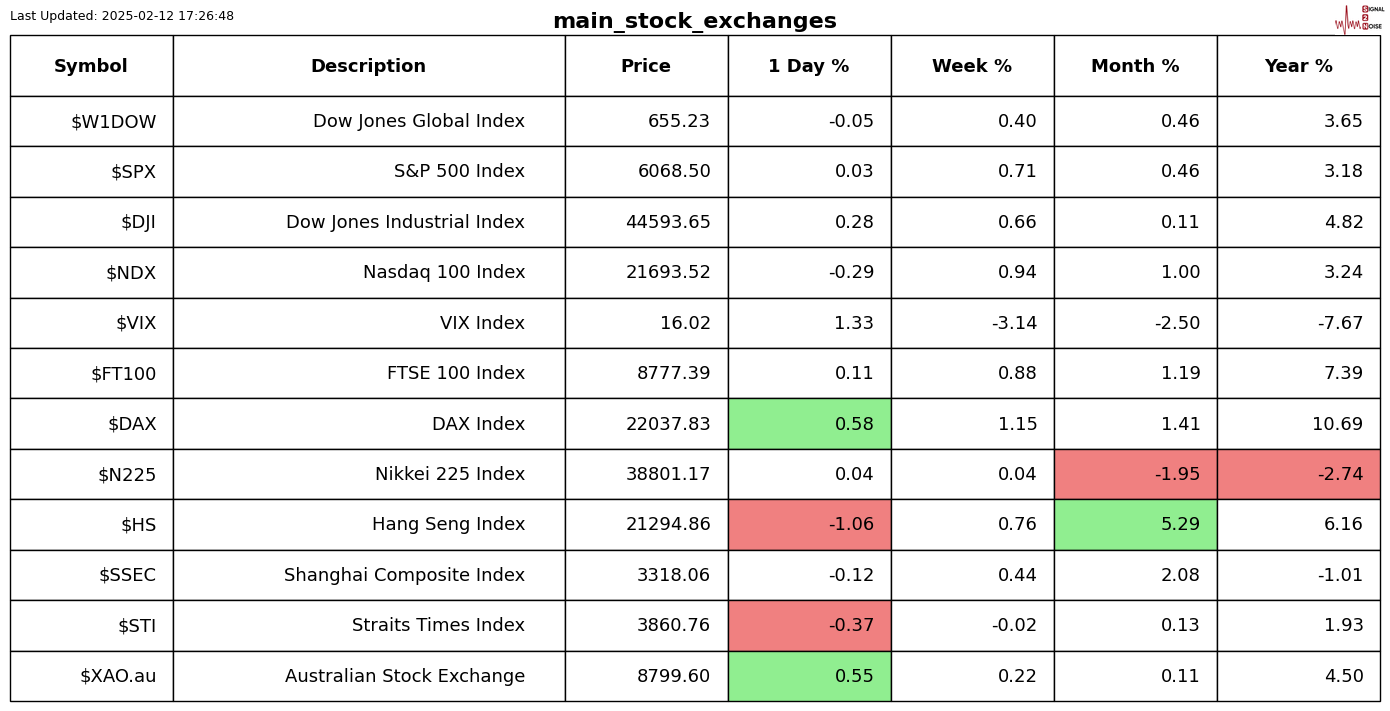 尹锡悦弹劾案宣判在即 韩国拟部署逾万名警力;