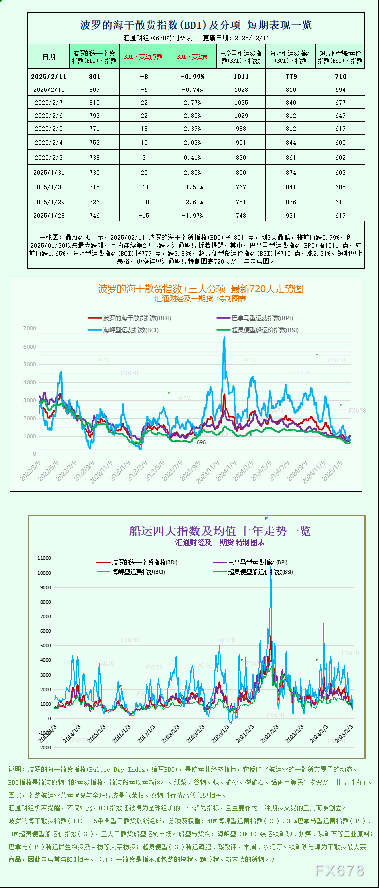 英伟达 2025 财年 Q4 数据中心业务收入达 356 亿美元，超出市场预期的 335.94 亿美元，上年同期为 184 亿美元。