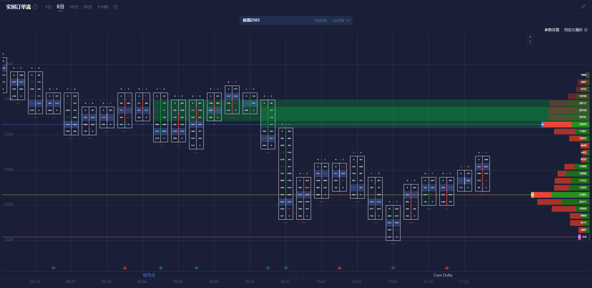 英伟达CFO:预计对中国的出货量将在数据中心业务营收中保持稳定,星际之门(Stargate)数据中心将使用Spectrum - X以太网技术。预计网络部门将在本财年第一季度恢复增长,毛利率将在本财年后期升至约70%。