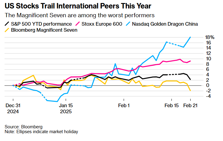 特朗普对关税问题的矛盾表态