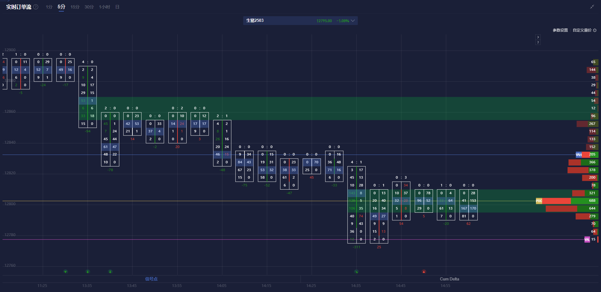 美联储博斯蒂克:不确定性加剧导致投资者耐心等待。