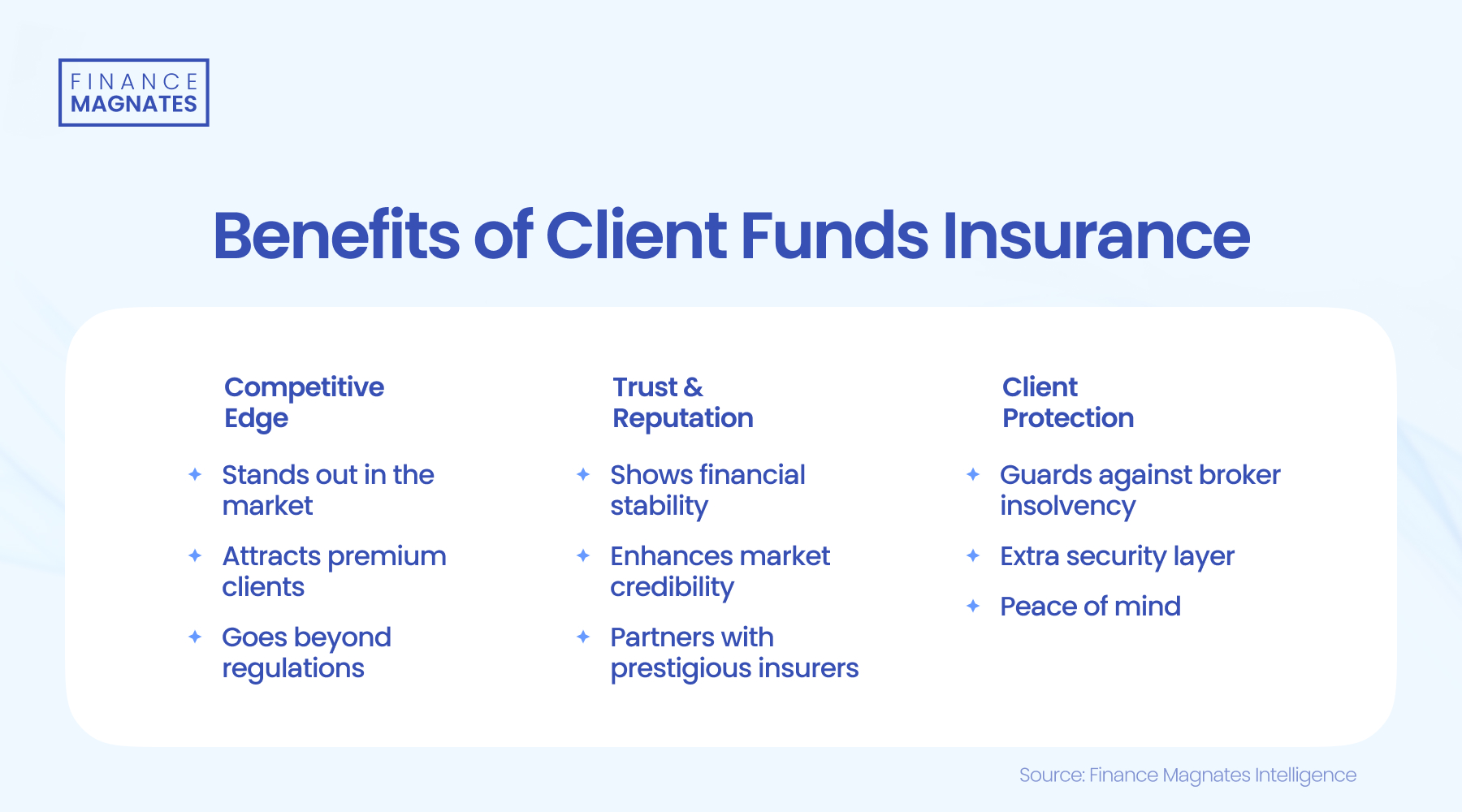 美元/加元期权市场受关税言论影响
