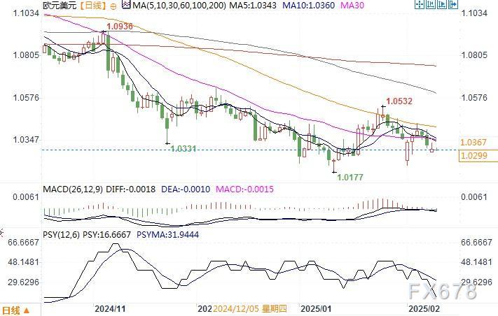 欧洲央行管委森特诺:欧洲央行将继续降息直至通胀趋于平稳。