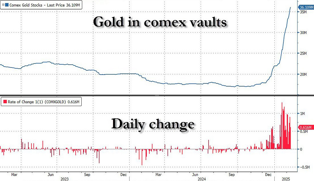 Snowflake 在盘后交易中上涨了9.27%。