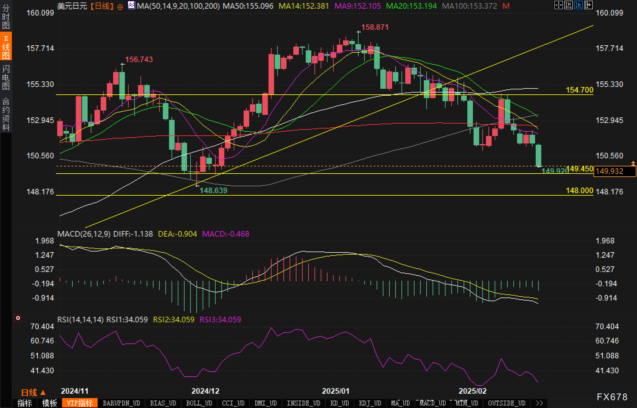 特斯拉股价下跌超过3%,影响纳斯达克100指数走势