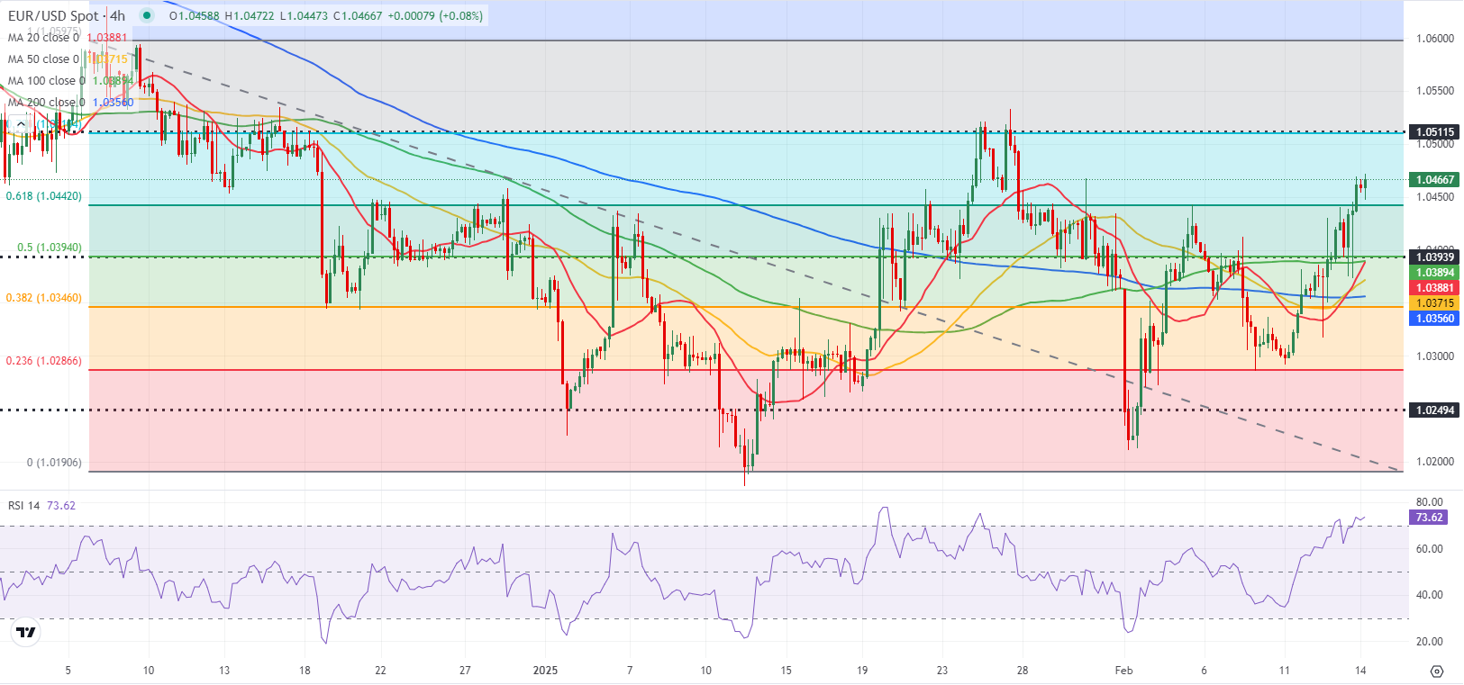 泽连斯基计划向特朗普提问