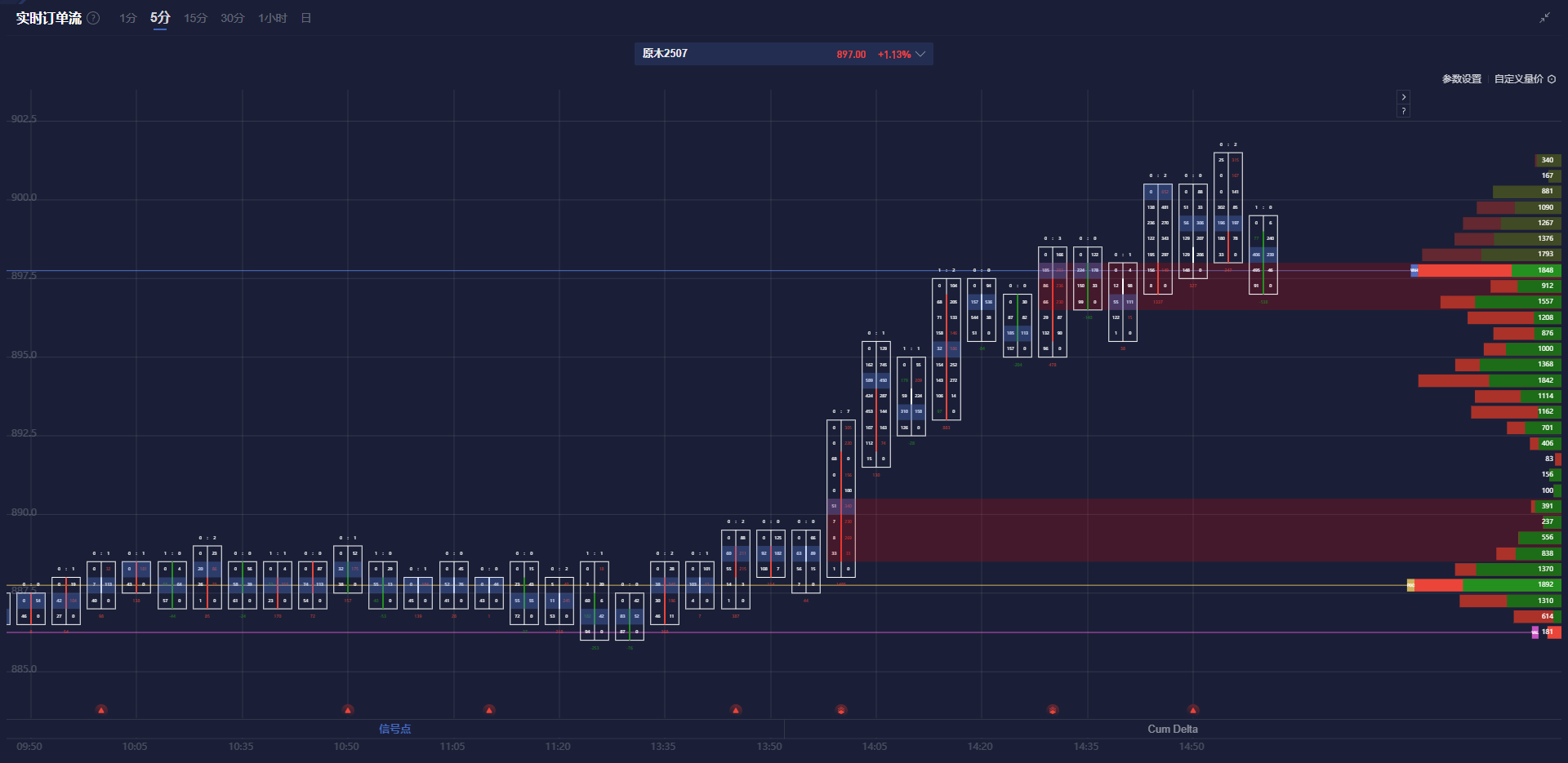 花旗预测:铜进口早期关税或可通过互惠政策实现,基准时间为2025年第二季度