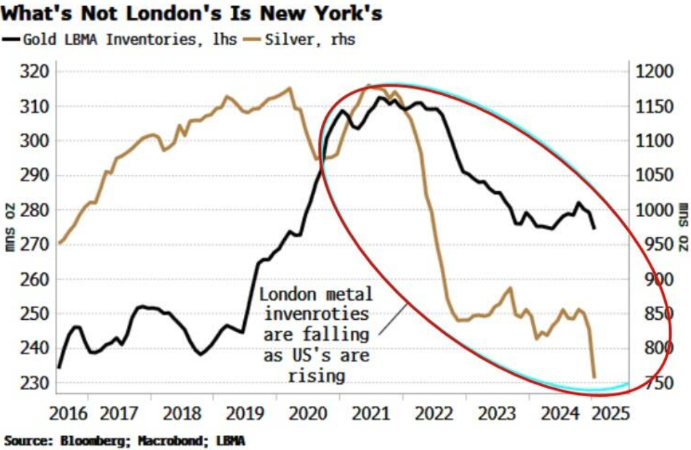 当地时间 2 月 26 日,美国参议院以 56 票赞成、43 票反对确认贾米森·格里尔担任美国贸易代表,格里尔是一位拥有国际贸易法专业背景的律师,曾在特朗普的首个总统任期内担任前美国贸易代表罗伯特·莱特希泽的幕僚长。