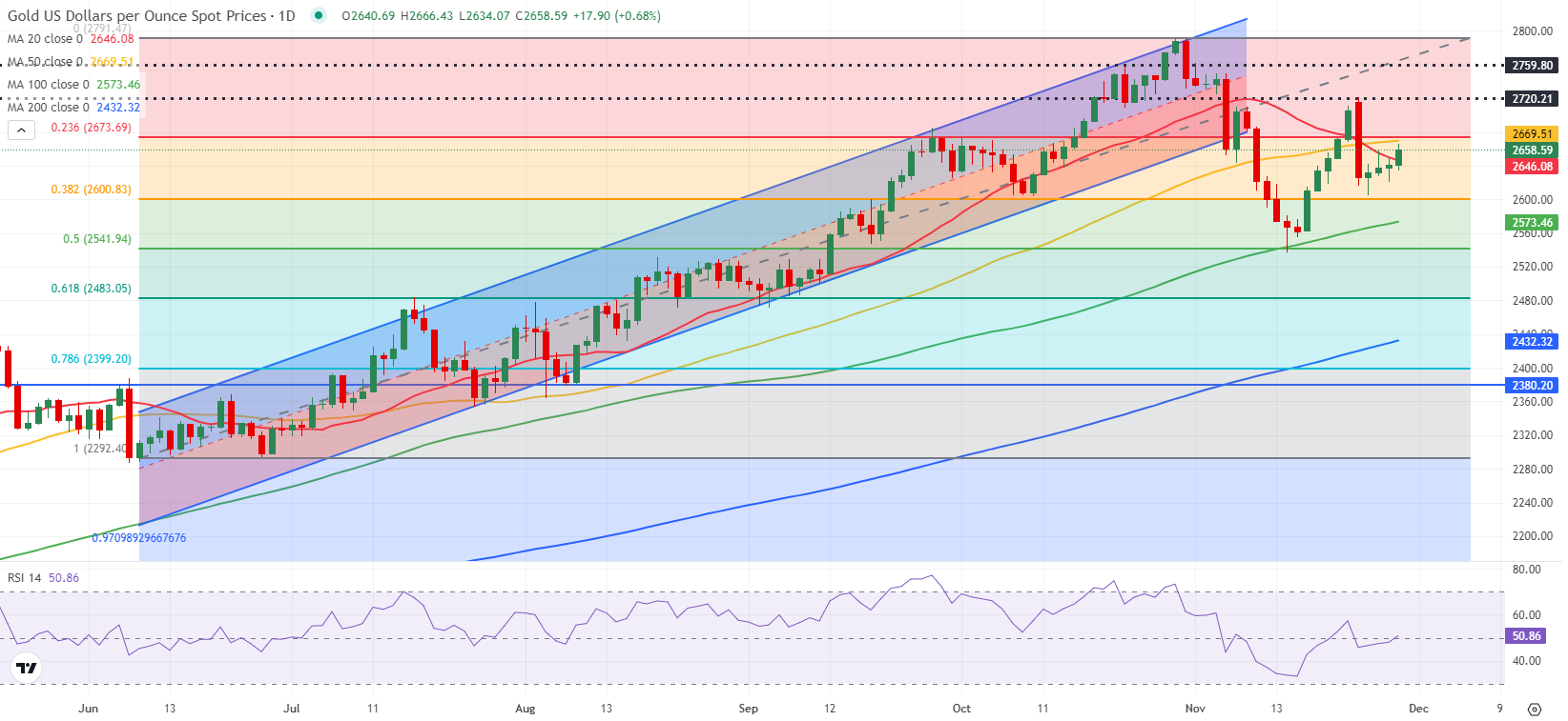 恒指牛熊街货比(56:44)︱2月27日