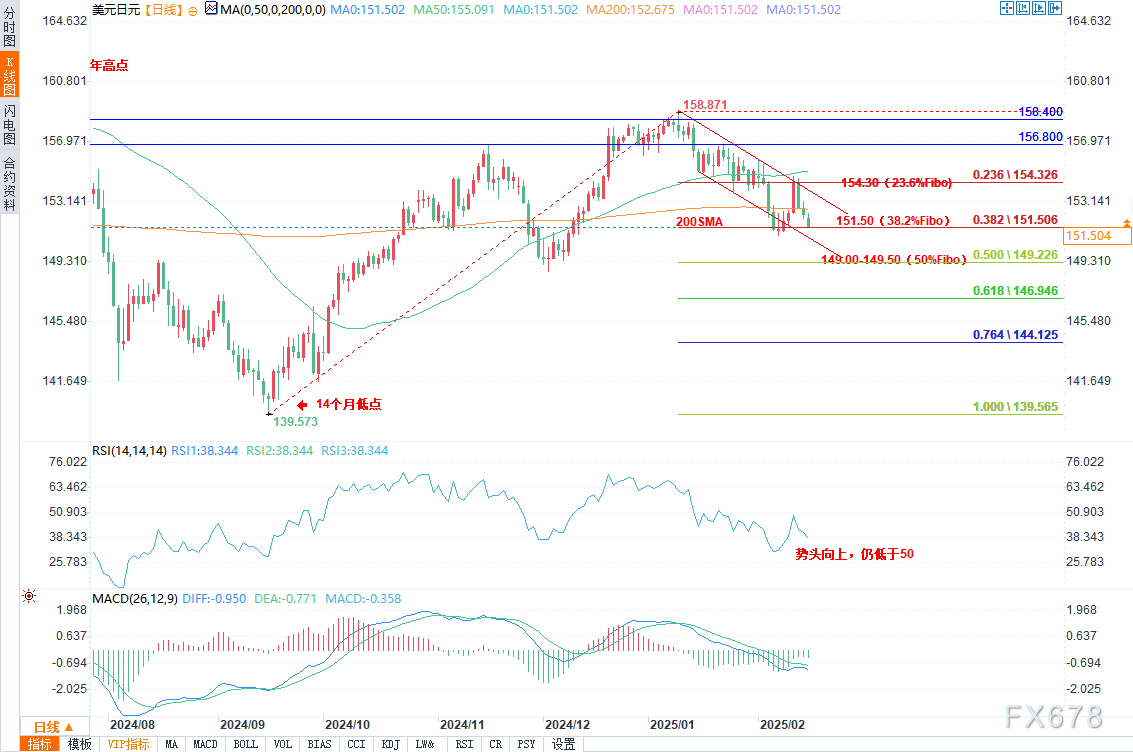 特朗普表示不愿意达成协议的人不会长久;