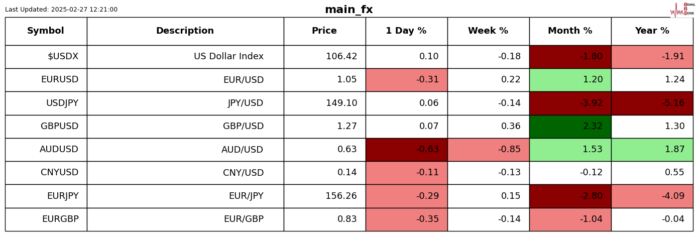 富时中国A50指数期货日内下滑至13159.00,跌幅达1.00%