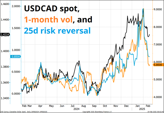 美联储博斯蒂克:尽管通胀依然高企,经济已显著改善