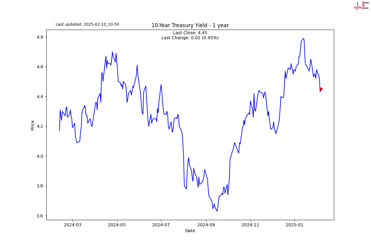 A股午评 | 抗外部压力 沪指微幅上扬 资源股表现强劲
