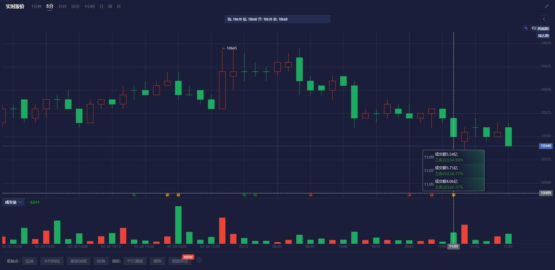 特朗普:乌克兰问题中的维和是较为简单的环节