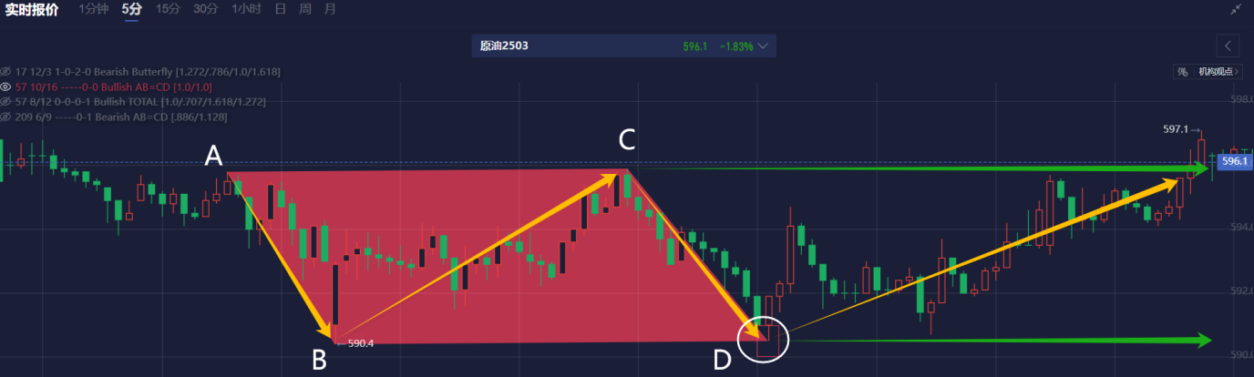 在美联储主席鲍威尔发言后,美股指数跌幅有所缓和