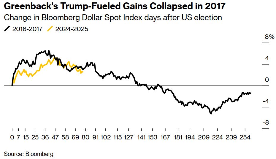 特朗普与法国总统马克龙会晤,关于俄罗斯在乌克兰问题的立场引发关注