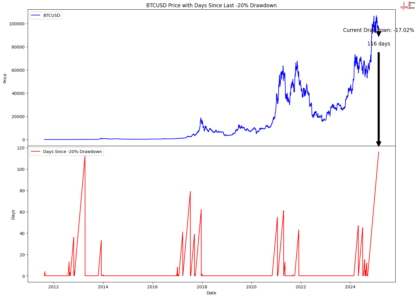 美国计划发展核电以支持人工智能基础设施