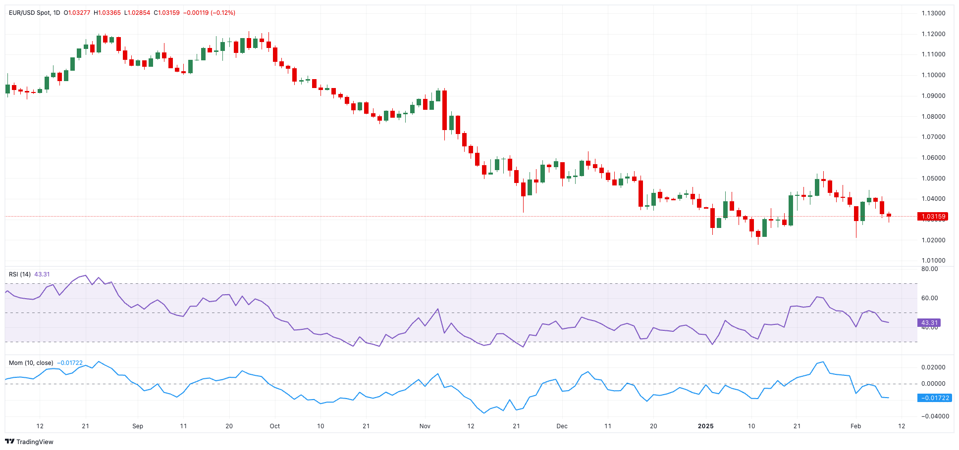 周三(2 月 26 日)纽约尾盘,ICE 原糖期货下跌 3.64%,ICE 白糖期货下跌 1.60%,ICE 阿拉比卡咖啡期货下跌 0.33%,咖啡“C”期货下跌 0.52%,罗布斯塔咖啡期货小幅上涨 0.04%;纽约可可期货上涨 4.42%至 9194 美元/吨,伦敦可可期货上涨 4.41%,ICE 棉花期货下跌 0.71%。