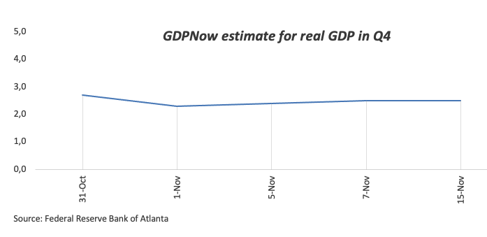 纳斯达克指数突破19100.00大关,当前报19100.04,日内上涨0.39%