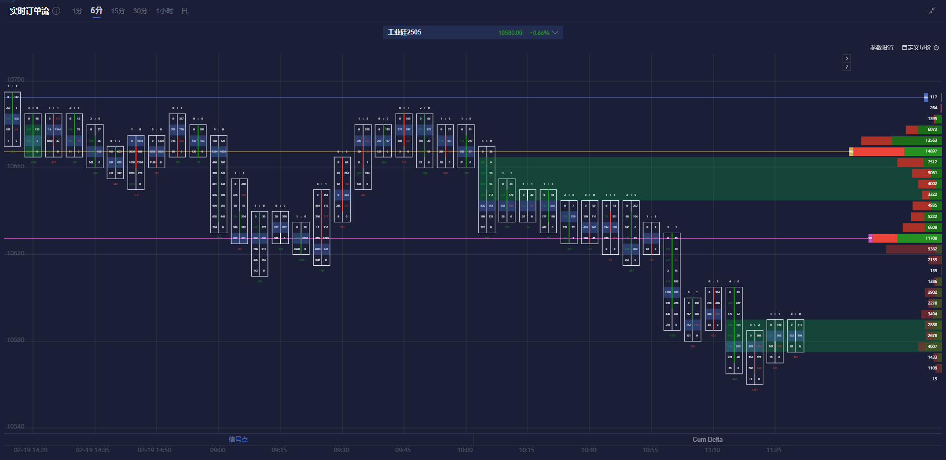 投行下调美国经济增长预期;