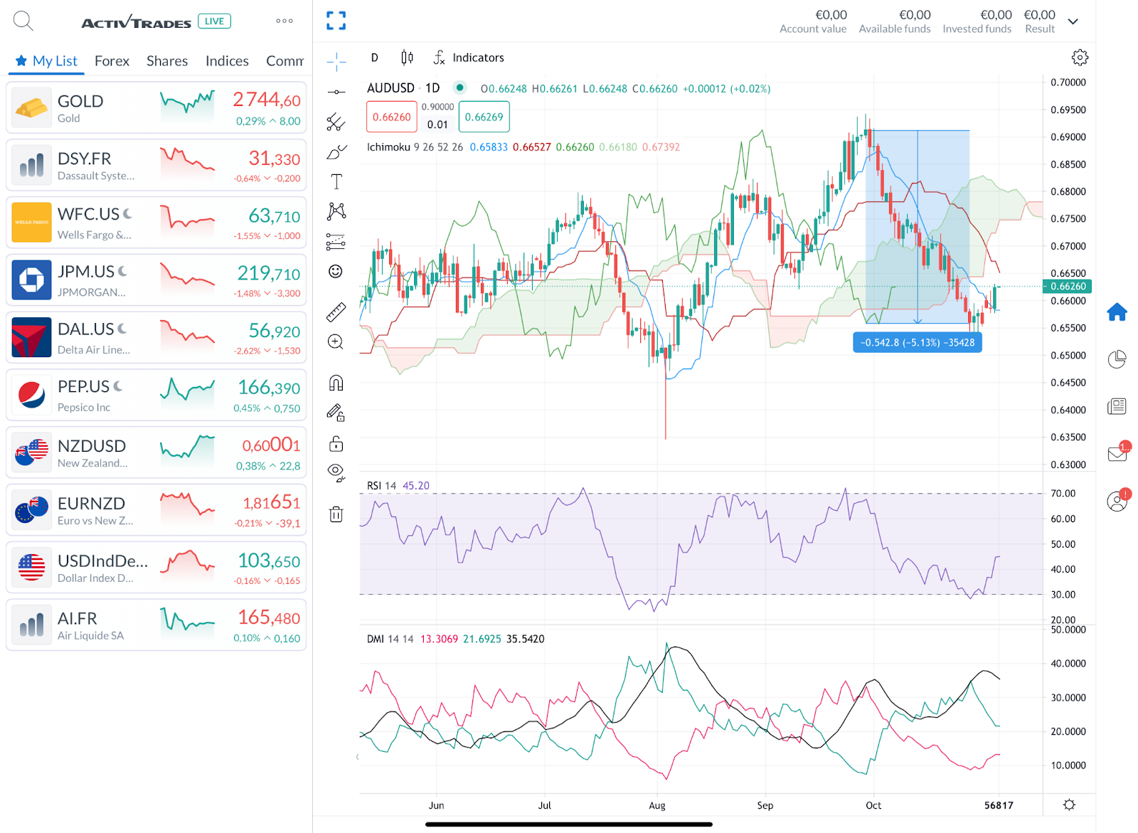 根据荷兰中央统计局(CBS)的最新数据:荷兰一月制造业产出环比增长了1.0%