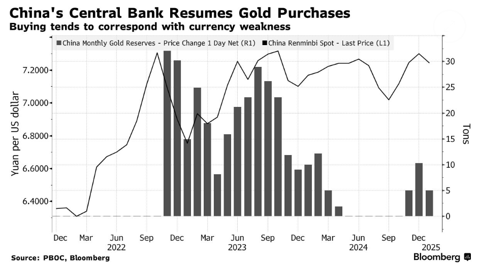 美元兑离岸人民币走势分析