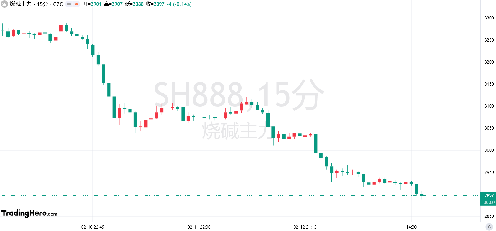 以色列国防军于26日发布公告,表示监测到一枚由加沙地带发射的火箭弹,这枚火箭最终落回了加沙地区。对此,以色列军方随即对该地区的多个火箭发射器实施了攻击。