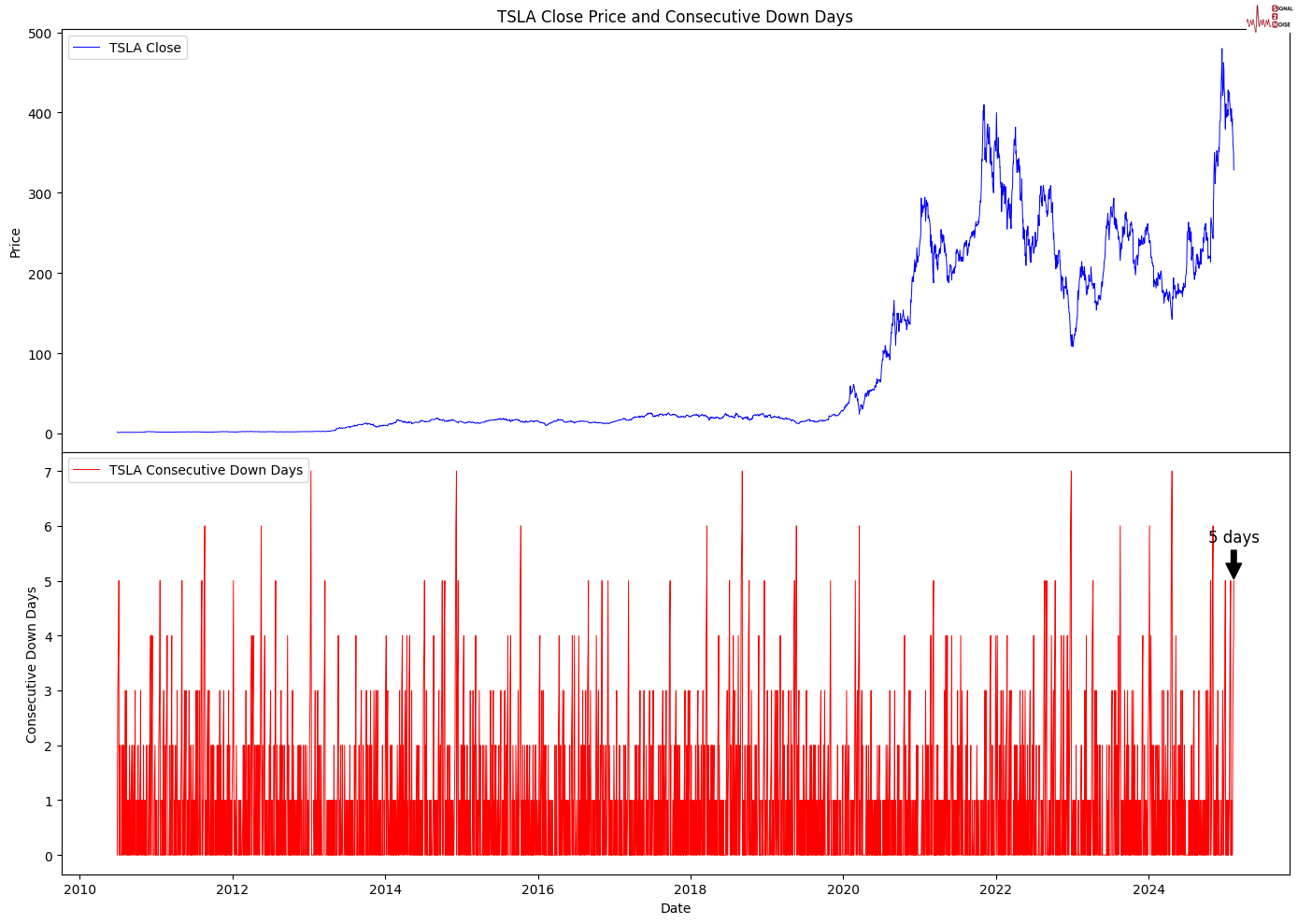 泽连斯基计划向特朗普提问