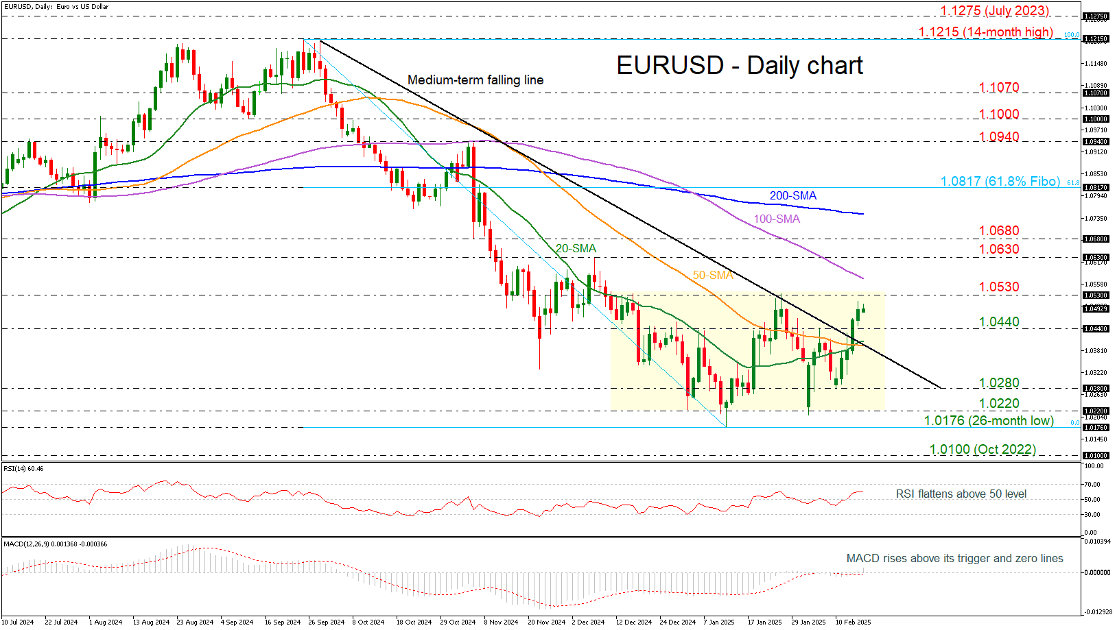 美联储博斯蒂克:预计职位盈亏平衡点降至7.5万至10万。
