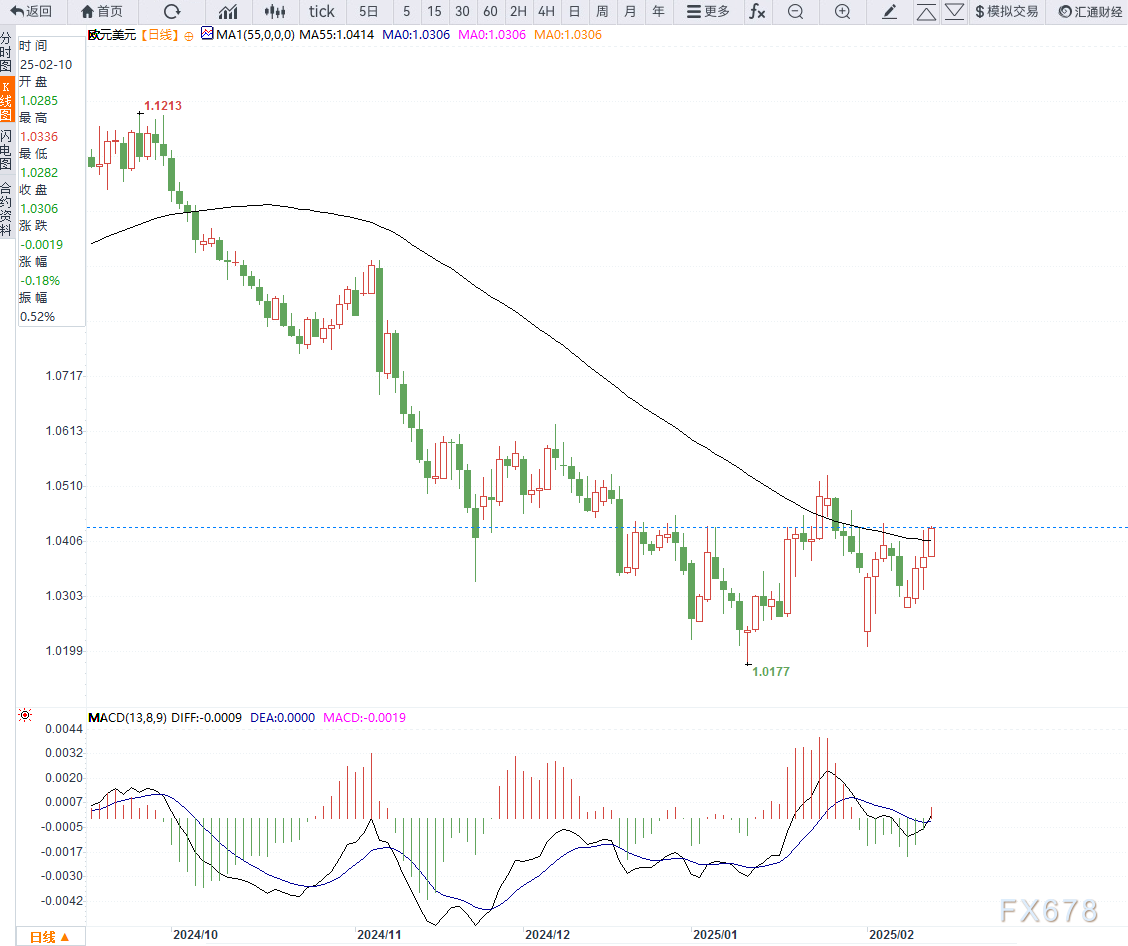 路透社/益普索民调结果显示:46%的美国民众支持将对乌克兰的军事援助与获取矿产资源挂钩,50%表示反对;44%对特朗普总体表现表示认可,51%持反对态度;仅31%认可特朗普对生活成本的管理,54%表示不满