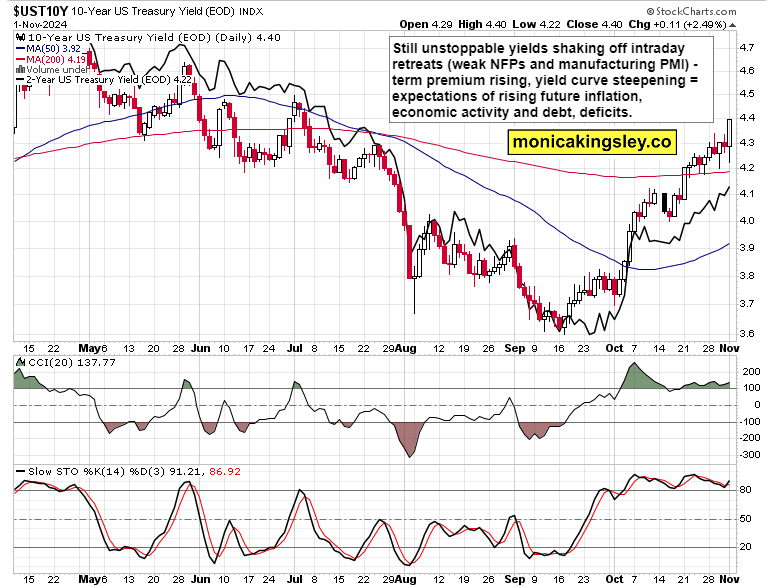 高盛预计资金将回流,建议投资者增持日元,美元/日元汇率今日下跌15点,现报148.85,接近10月份以来的最低点。