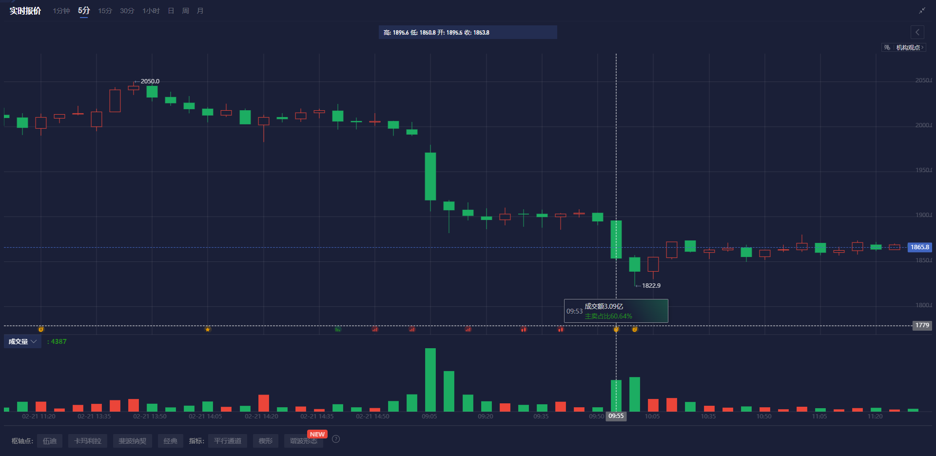 共享充电宝行业的“下半场”:怪兽充电(EM.US)财报分析
