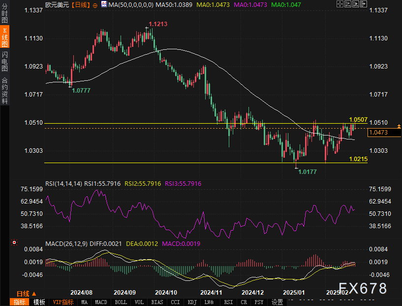 花旗的最新预测:美国将在2025年第四季度对铜产品征收25%的关税