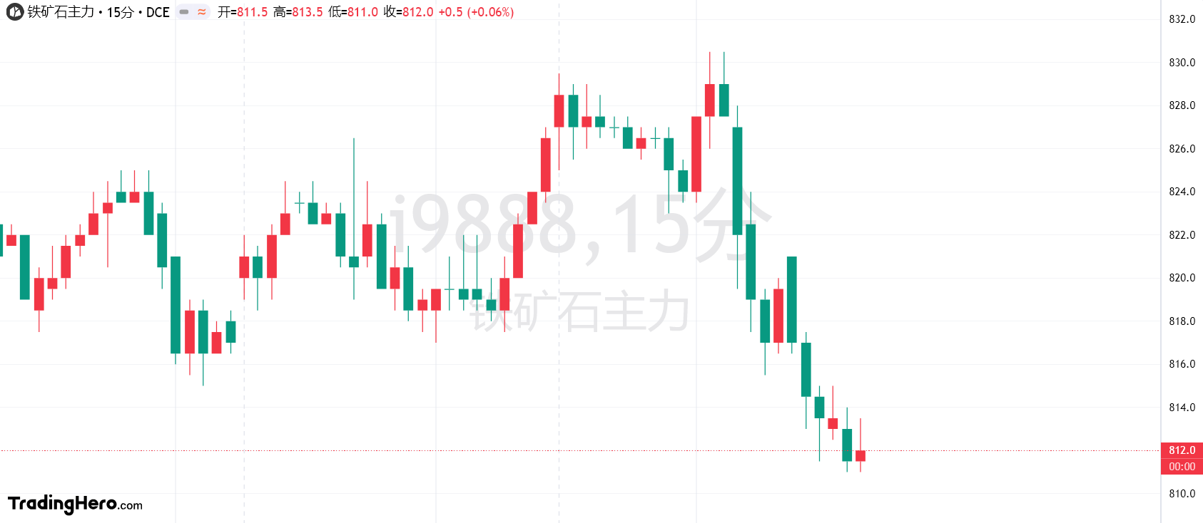 恒指牛熊街货比(56:44)︱2月27日