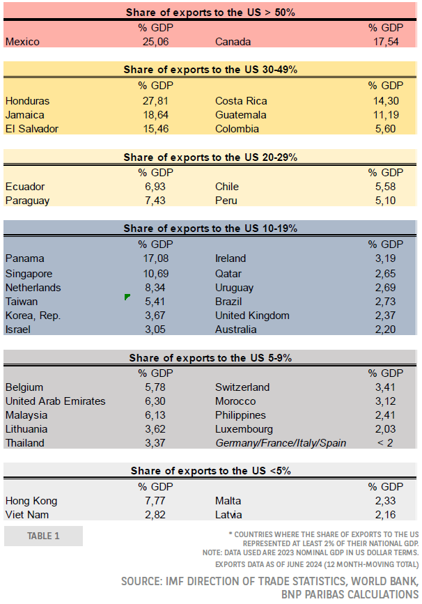 美国财政部拍卖440亿美元七年期国债,得标利率4.194%(1月28日为4.457%),投标倍数2.64(前次为2.64)。