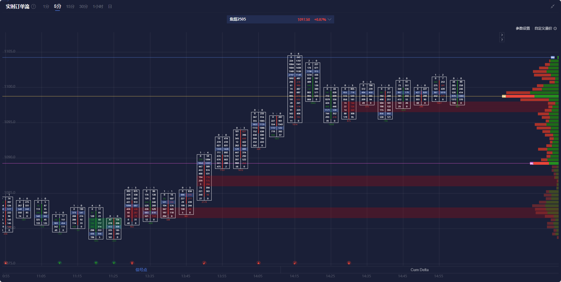 港股开盘 | 恒生科技指数上涨2.81% 机构分析:港股仍有投资潜力