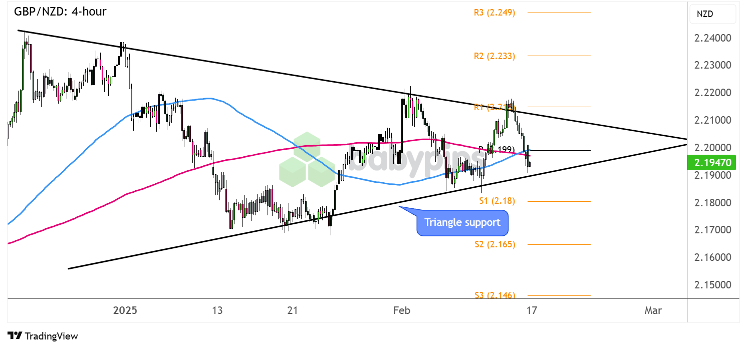 纳斯达克指数突破19100.00大关，当前报19100.04，日内上涨0.39%