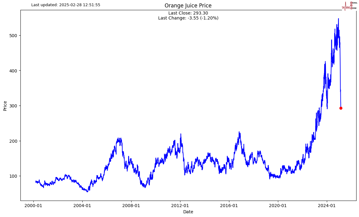 墨西哥央行因经济疲软,将2025年GDP增长预期下调至零