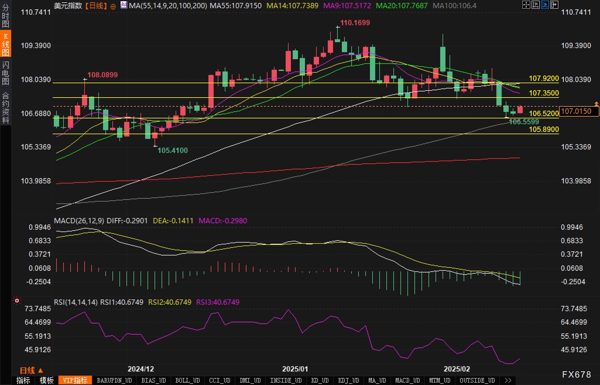 NYMEX4月汽油期货收报2.1012美元/加仑,NYMEX4月取暖油期货收报2.2238美元/加仑。