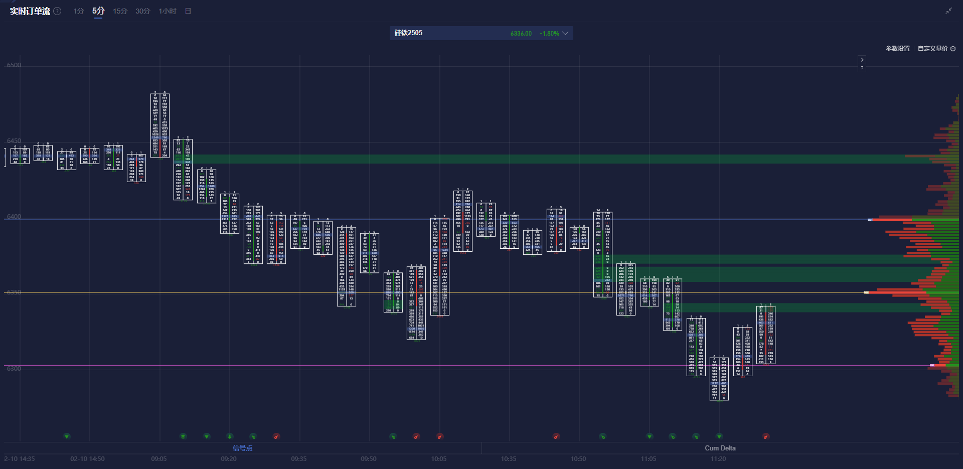 LME三个月期铜价格上涨至9460美元,增加58美元