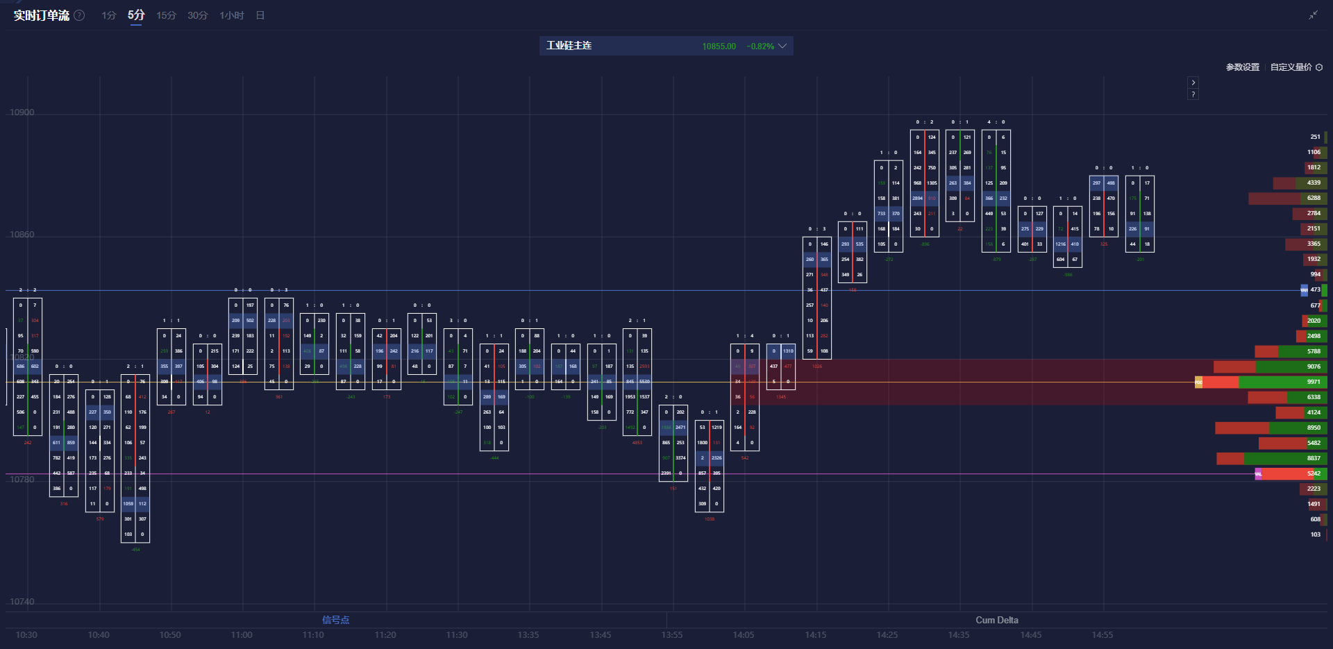 匈牙利外长西雅尔多:保加利亚将加入匈牙利、格鲁吉亚、阿塞拜疆和罗马尼亚,参与绿色能源走廊项目,以将阿塞拜疆的电力输送至欧洲