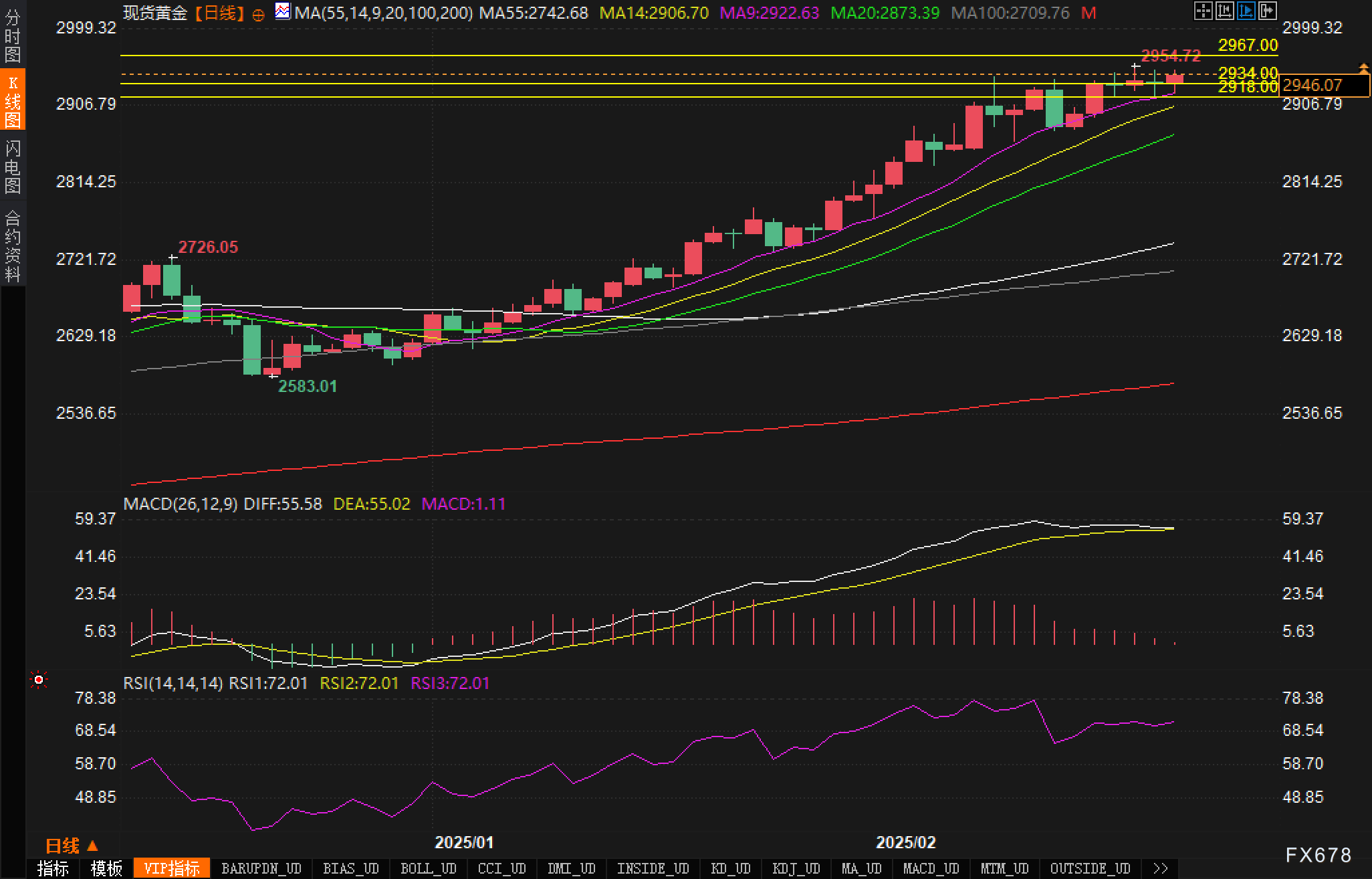 美联储博斯蒂克:不确定性加剧导致投资者耐心等待。