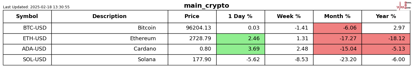 当地时间 2 月 26 日,美国参议院以 56 票赞成、43 票反对确认贾米森·格里尔担任美国贸易代表,格里尔是一位拥有国际贸易法专业背景的律师,曾在特朗普的首个总统任期内担任前美国贸易代表罗伯特·莱特希泽的幕僚长。