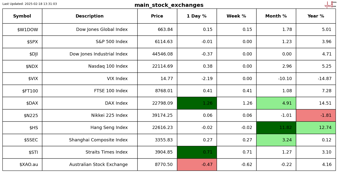 欧洲电力现货价格略有上升,供应稳定但需求呈现差异