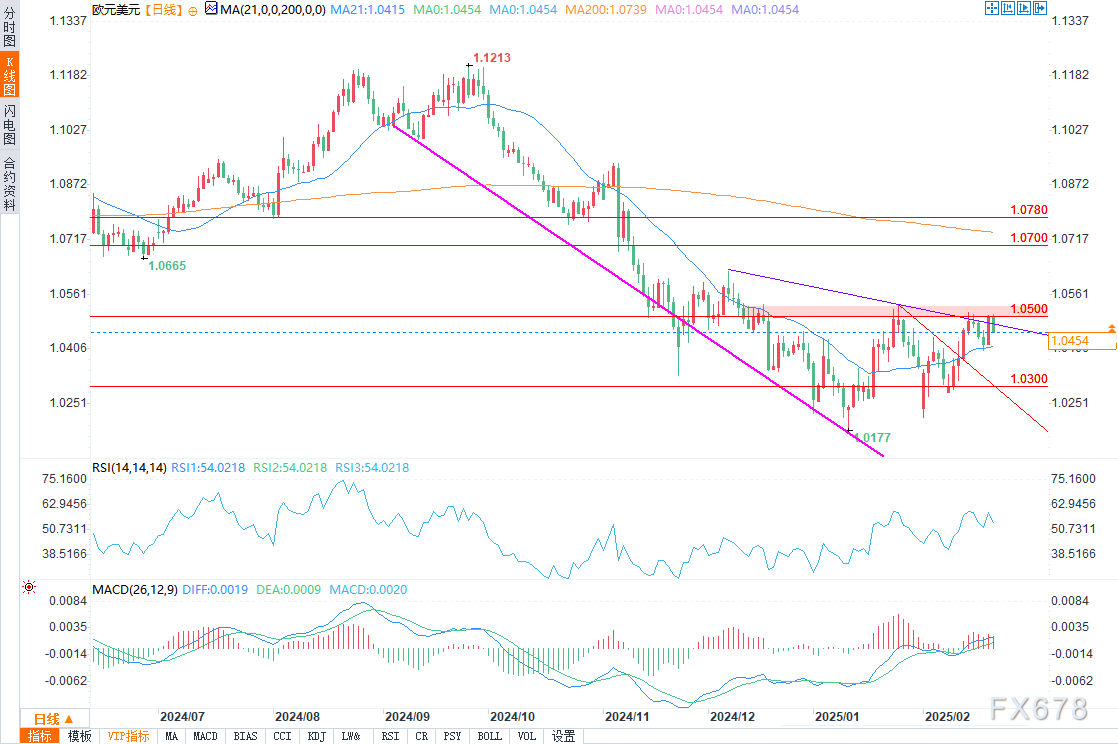花旗的最新预测:美国将在2025年第四季度对铜产品征收25%的关税