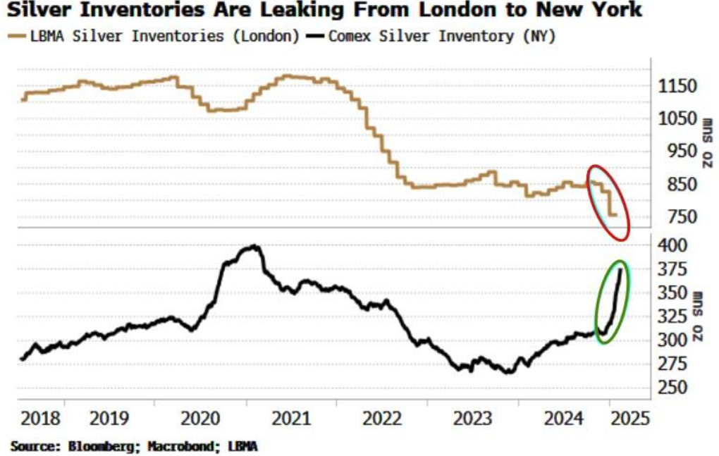 美国财政部成功拍卖440亿美元的七年期国债,得标利率为4.194%(上期为4.457%),投标倍数维持在2.64(上次也为2.64)。