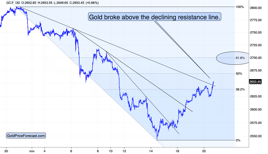 美联储参与固定利率逆回购操作,吸纳37个对手方的1260.58亿美元资金