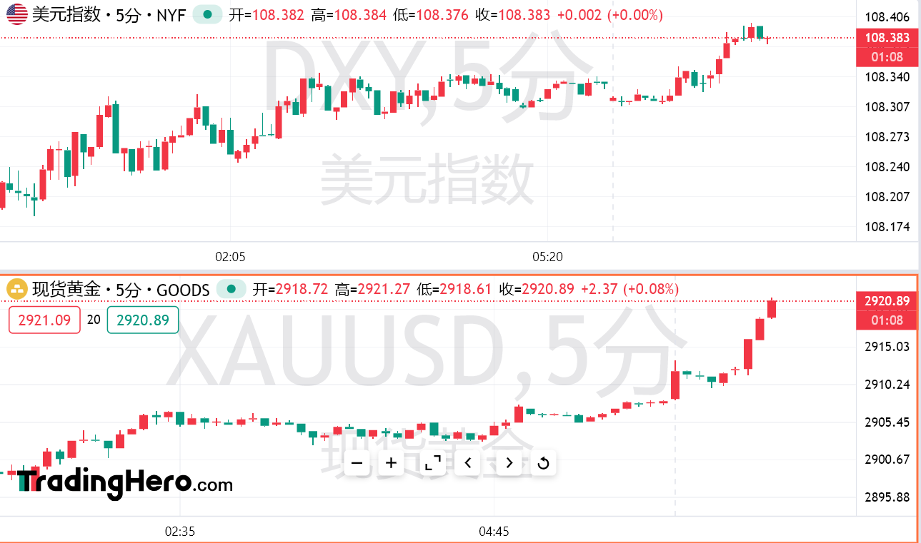 富时 A50 期指连续夜盘收跌 0.02%报 13275.000 点